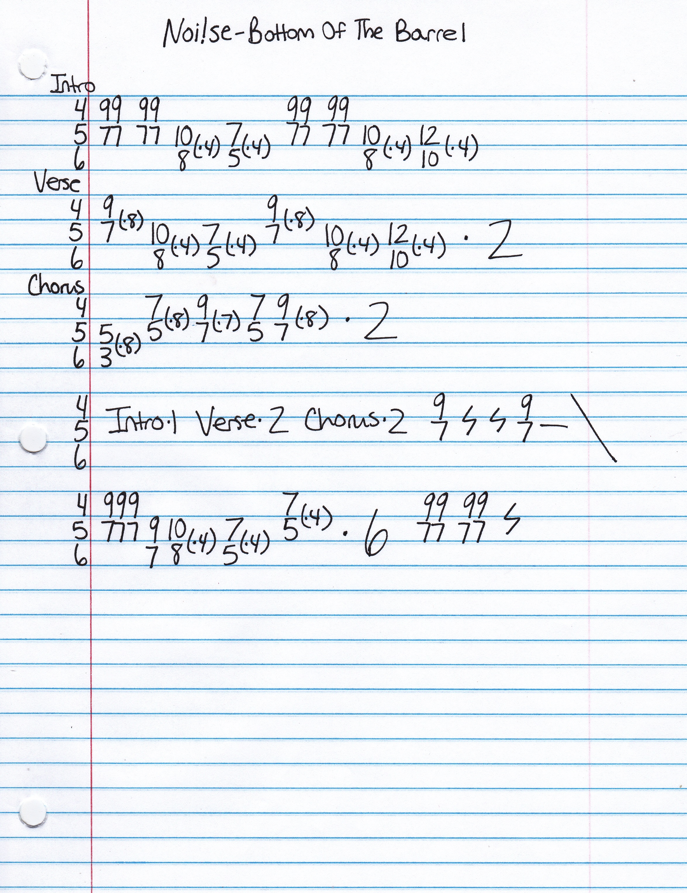 High quality guitar tab for Bottom Of The Barrel by Noi!se off of the album The Scars We Hide. ***Complete and accurate guitar tab!***